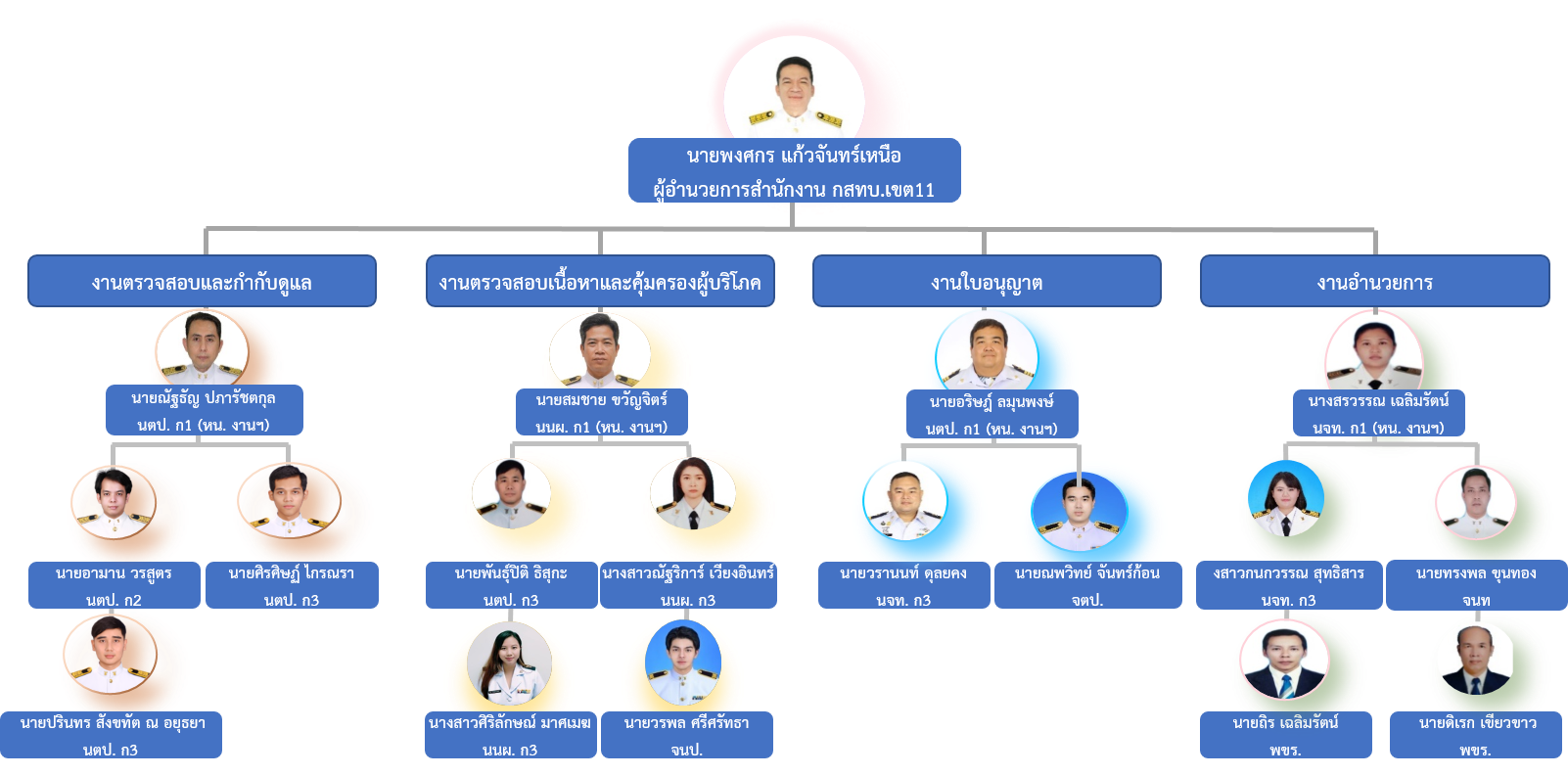 โครงสร้างภภ11ปี66-(1).png