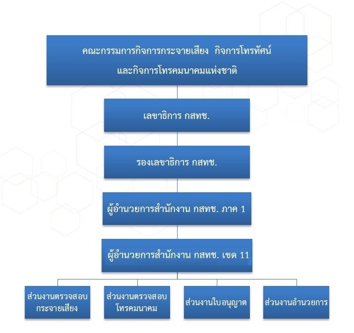 โครงสร้างผู้บริหารN.jpg