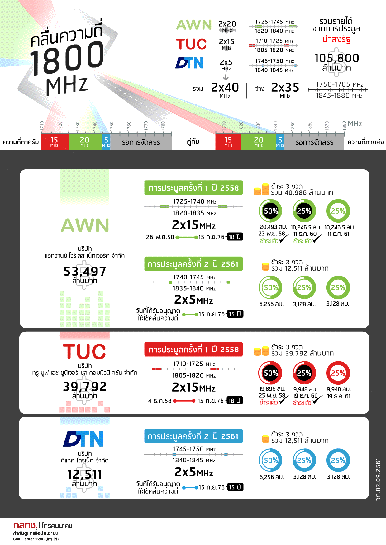05 AW Revises Anim 1800