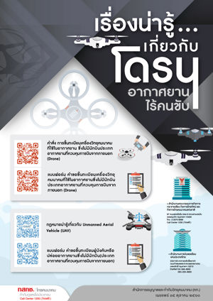 เรื่องน่ารู้เกี่ยวกับโดรน อากาศยานไร้คนขับ