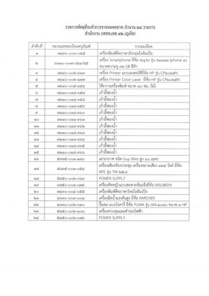 ประกาศ กสทช. เรื่องขายทอดตลาดพัสดุ ชำรุด เสื่อมสภาพ จำนวน 24 รายการ ของสำนักงานคณะกรรมการกิจการกระจายเสียง กิจการโทรทัศน์ และกิจการโทรคมนาคมแห่งชาติ เขต 42 (ภูเก็ต)