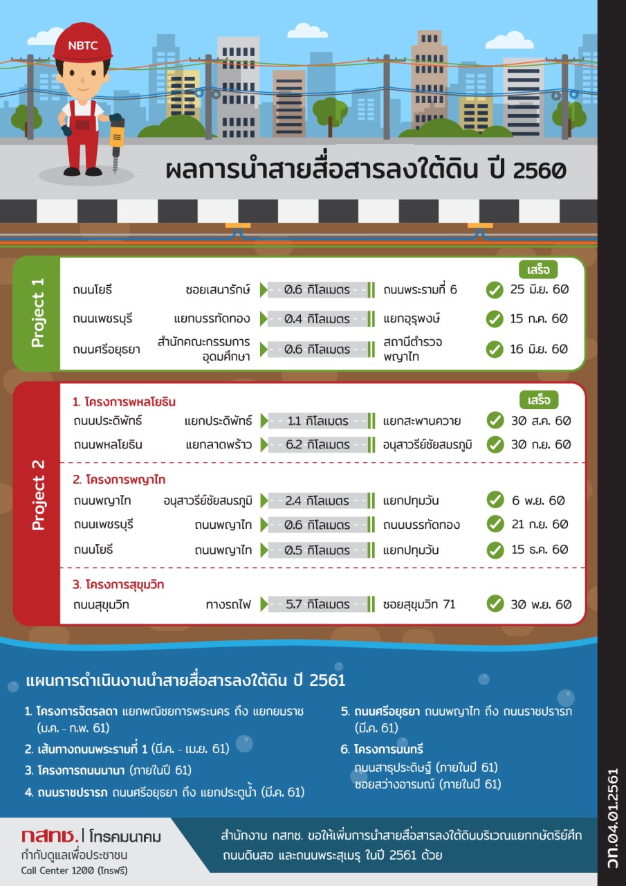 infoสายลงดิน.jpg