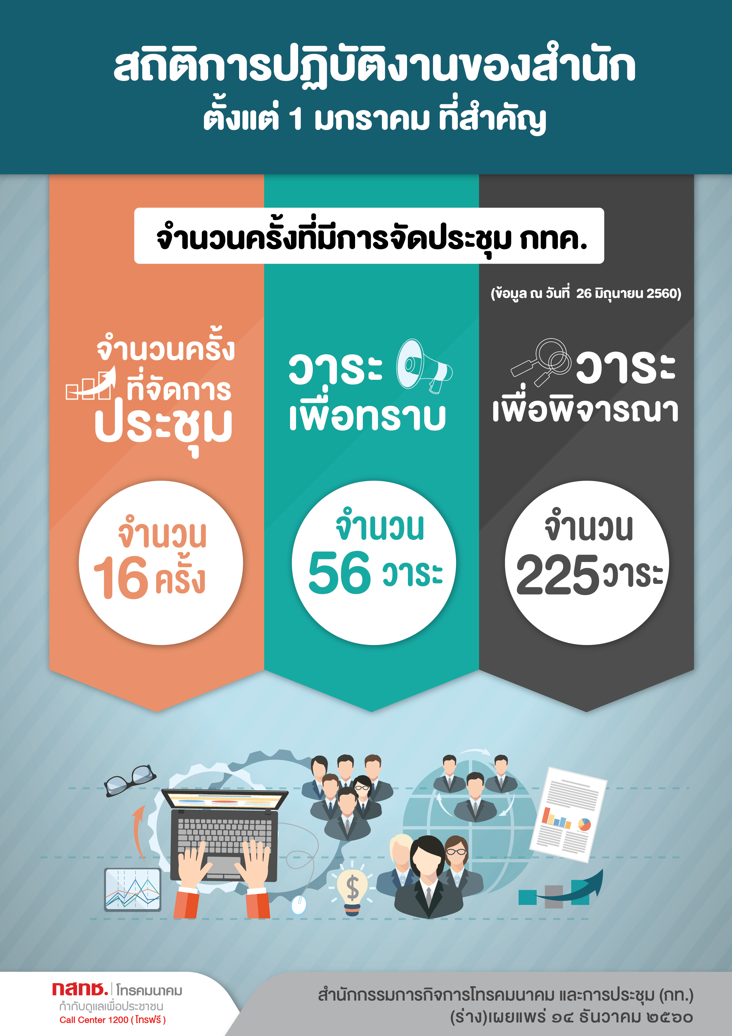 4_สถิติการปฏิบัติงานของสำนัก-01.jpg