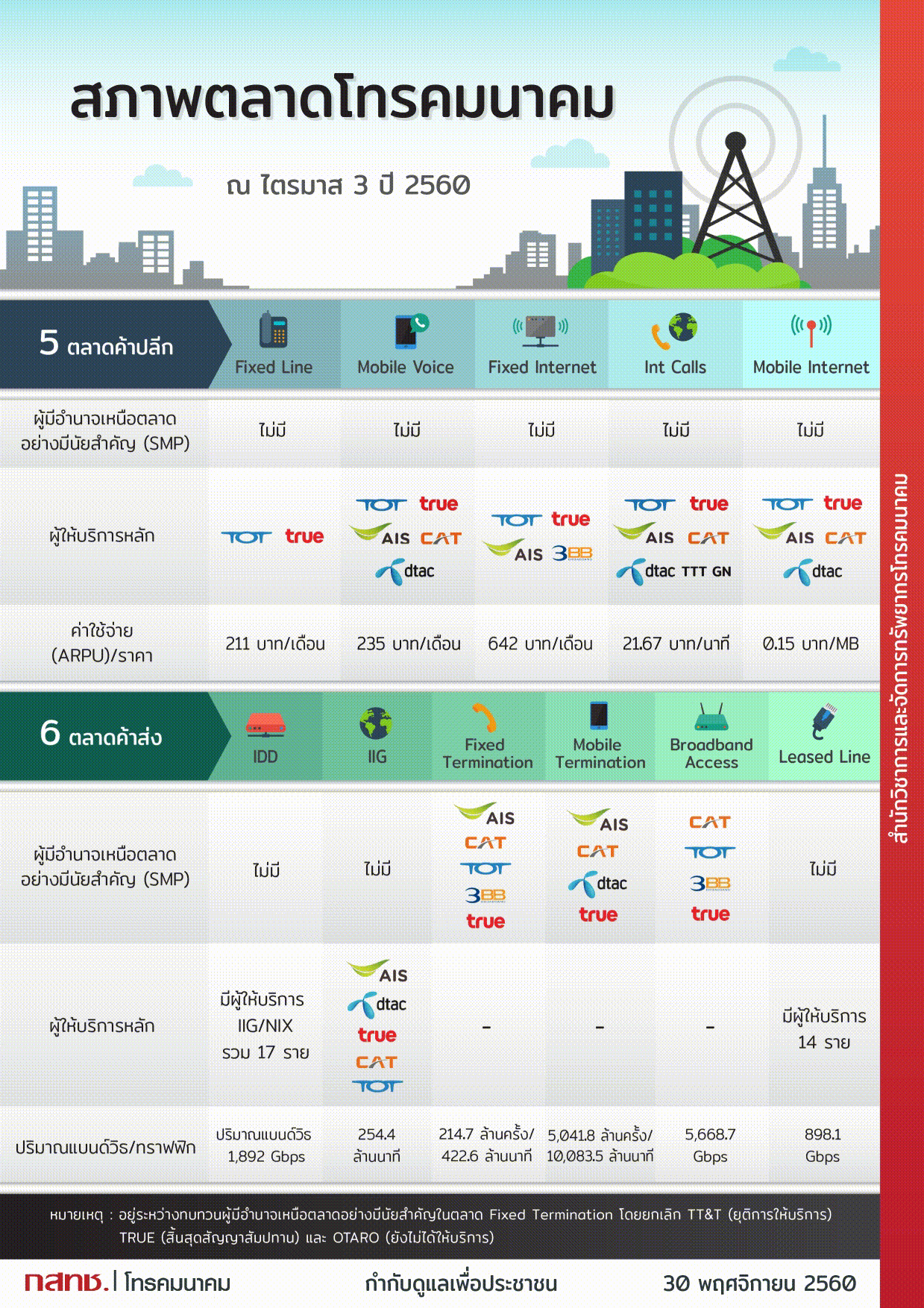 ผู้มีอำนาจเหนือตลาด-ไตรมาส3-2560.jpg